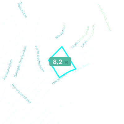 Mobiscore