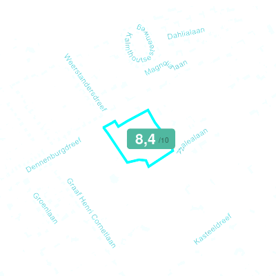 Mobiscore