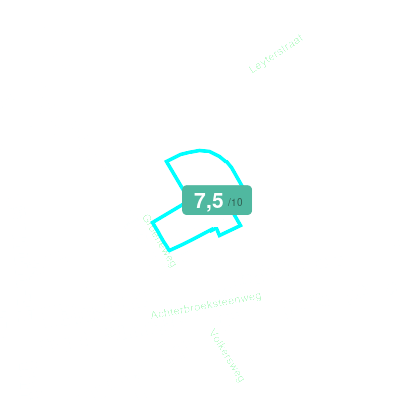 Mobiscore