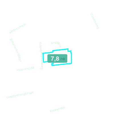 Mobiscore