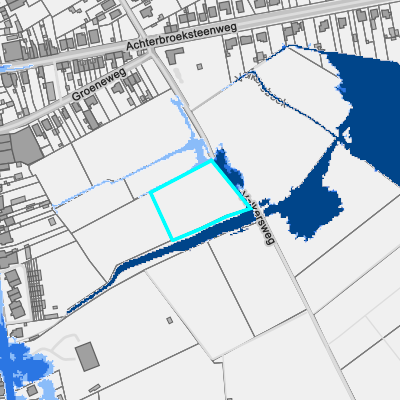 Overstromingsgevoelig (pluviaal)