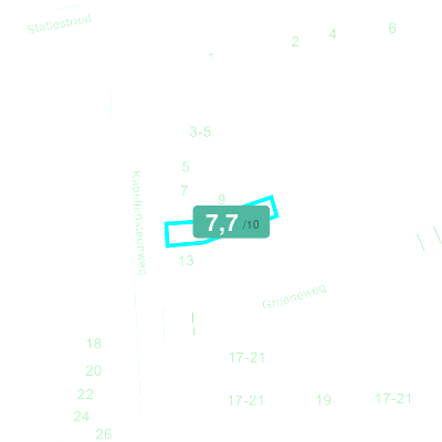 Mobiscore