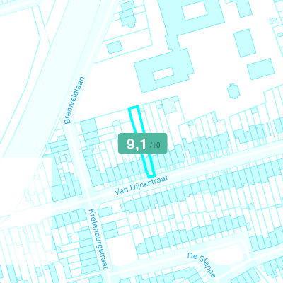 Mobiscore