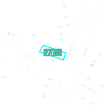 Mobiscore