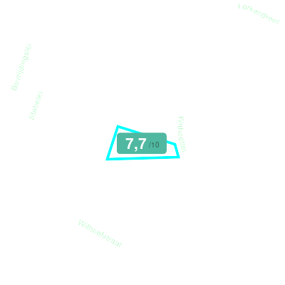 Mobiscore
