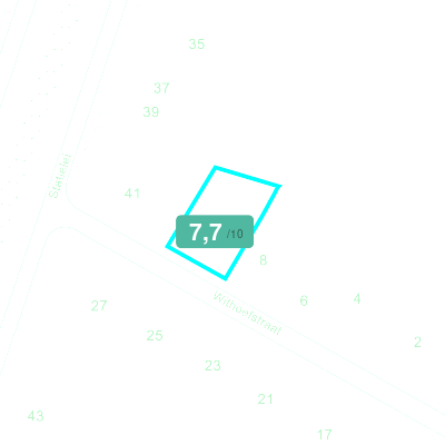 Mobiscore