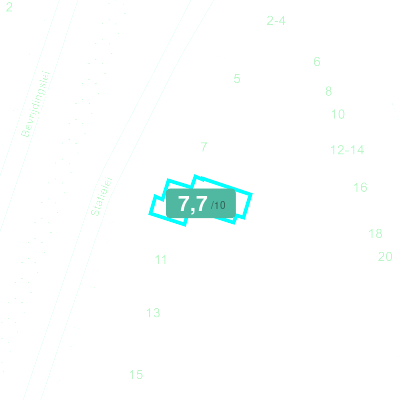 Mobiscore