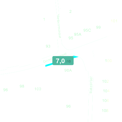 Mobiscore
