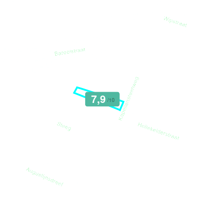 Mobiscore