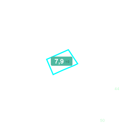 Mobiscore