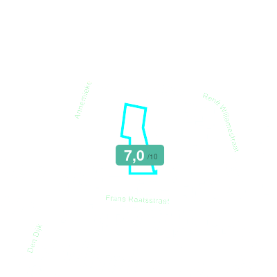 Mobiscore