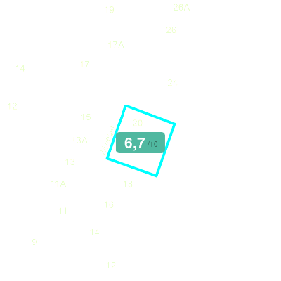 Mobiscore