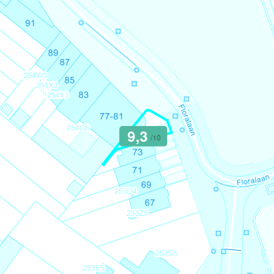 Mobiscore