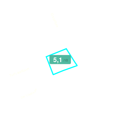 Mobiscore