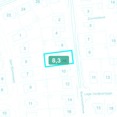 Mobiscore