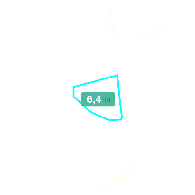 Mobiscore