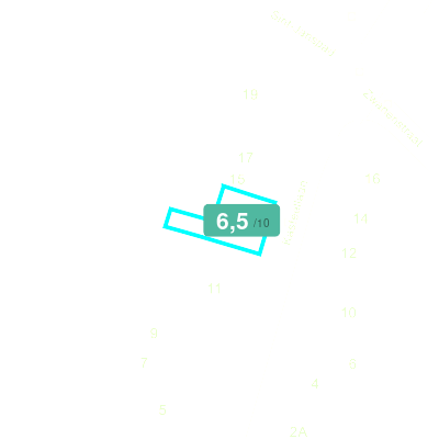 Mobiscore