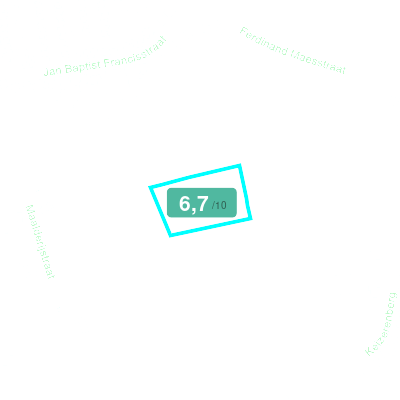 Mobiscore