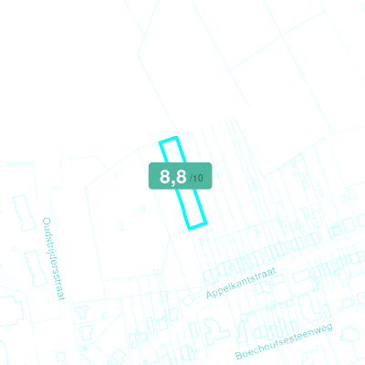 Mobiscore