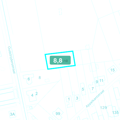 Mobiscore