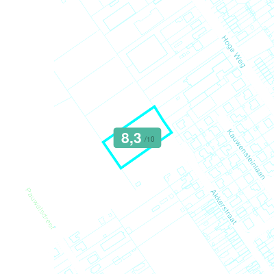 Mobiscore