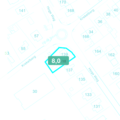 Mobiscore