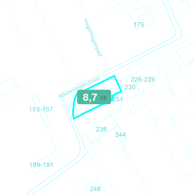 Mobiscore