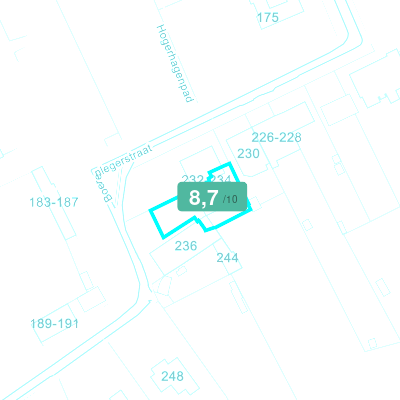 Mobiscore