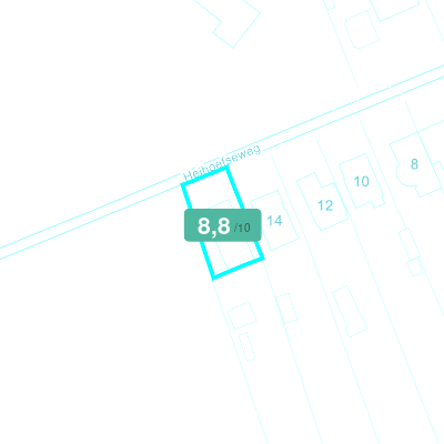 Mobiscore