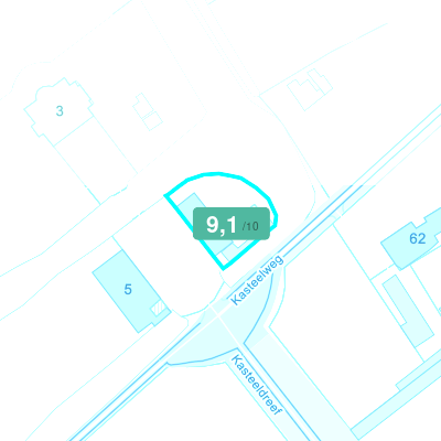Mobiscore