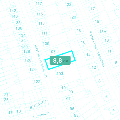 Mobiscore