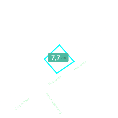 Mobiscore