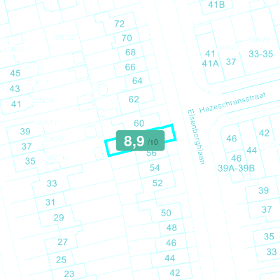 Mobiscore