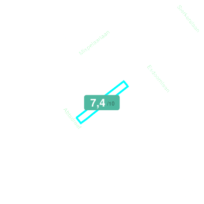 Mobiscore
