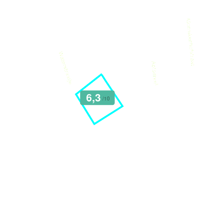 Mobiscore