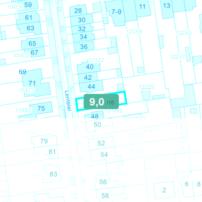 Mobiscore