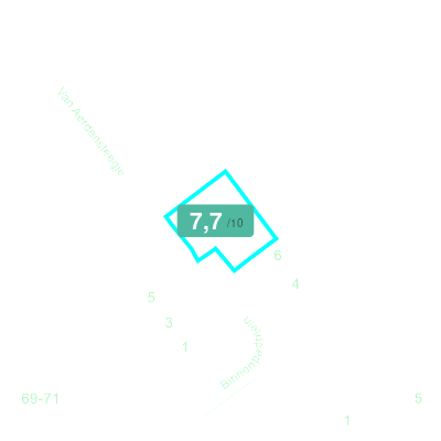 Mobiscore