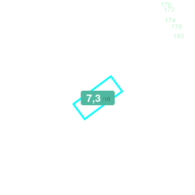 Mobiscore