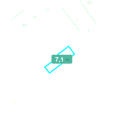 Mobiscore