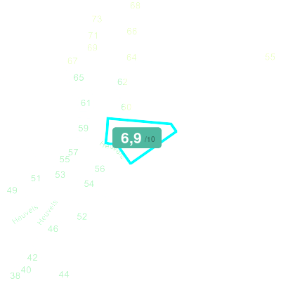 Mobiscore