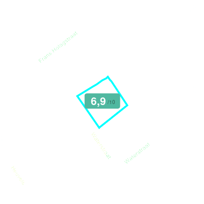 Mobiscore