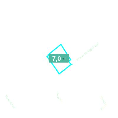 Mobiscore