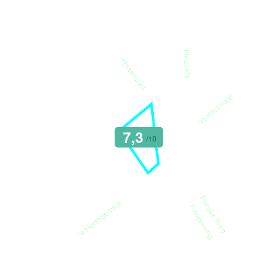 Mobiscore