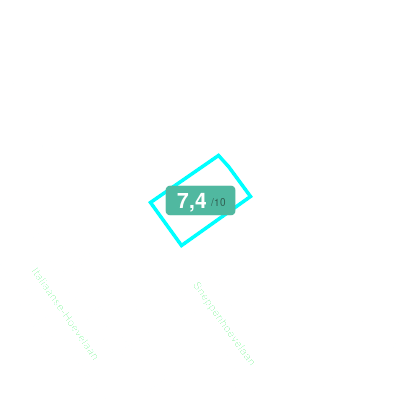 Mobiscore