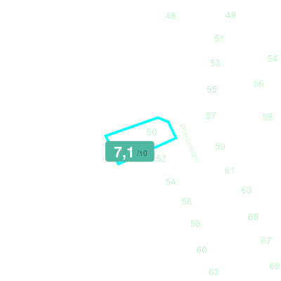Mobiscore