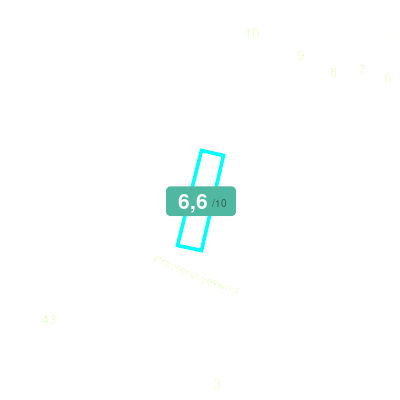 Mobiscore
