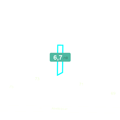 Mobiscore