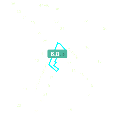 Mobiscore