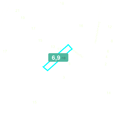 Mobiscore