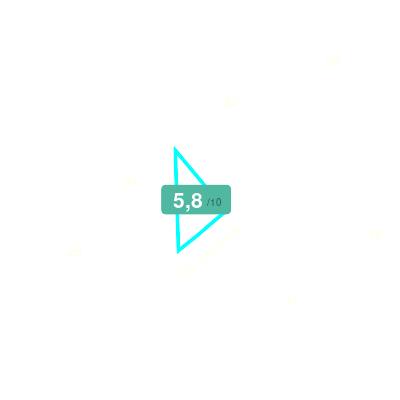 Mobiscore